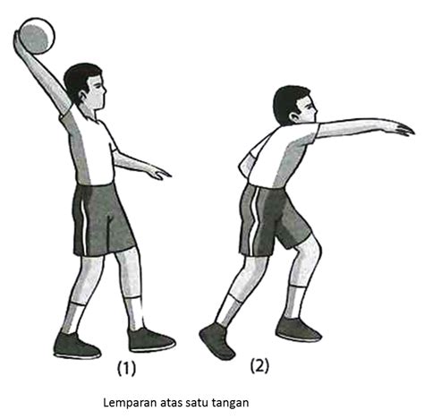 teknik dasar permainan bola